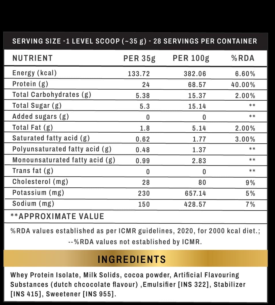 Surge Whey WPC — Ingredient List